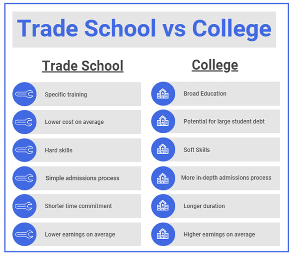 Vocational/Trade School vs. College - Youth In Progress